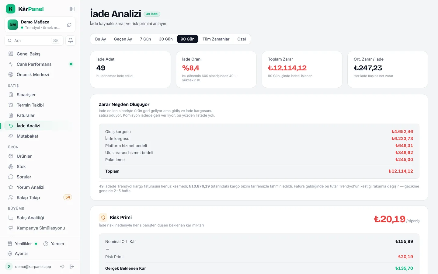KarPanel iade analizi — risk primi ve ürün iade dağılımı