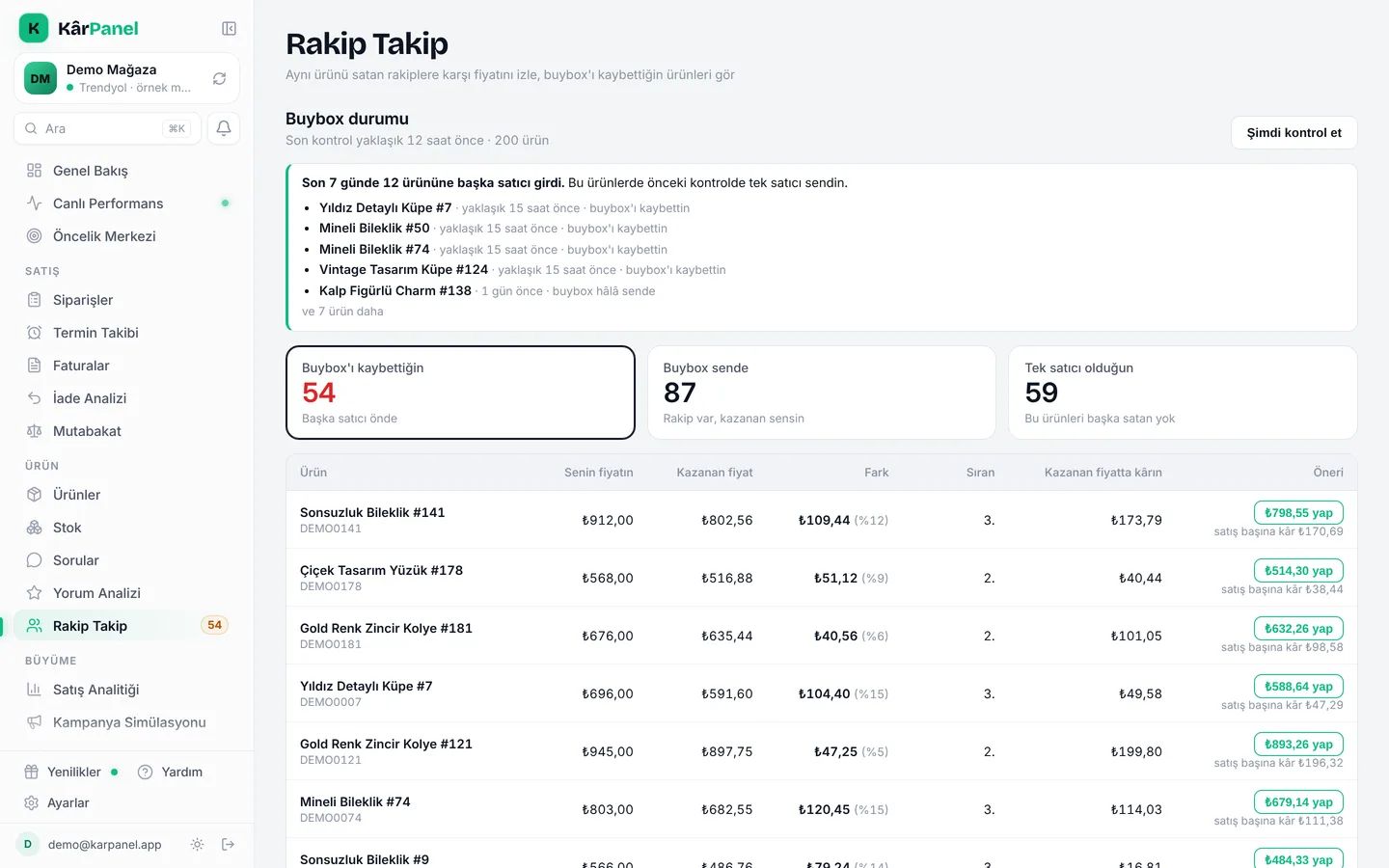 KarPanel rakip takip — buybox'ı kaybettiğin ürünler, kazanan fiyat ve o fiyattaki kârın